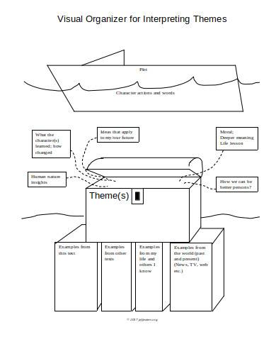 general theme anchor chart