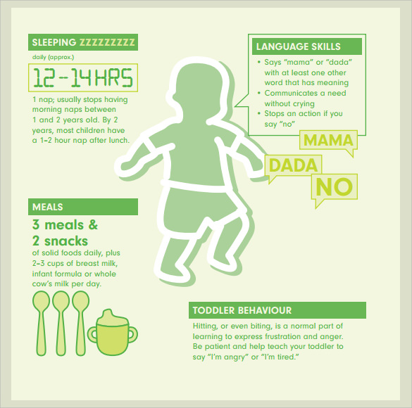 baby milestones chart first year