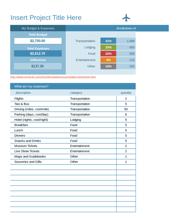 travel budget planning worksheet