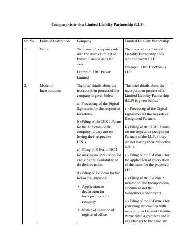 company limited liability partnership agreement