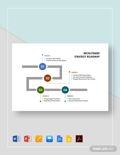 recruitment strategy roadmap template