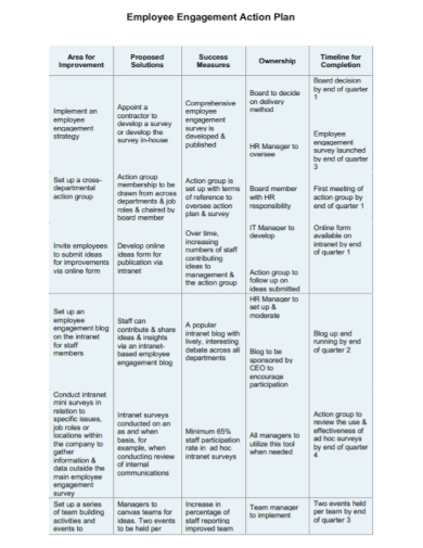 employee engagement action plan