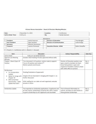nurses association of directors meeting minutes