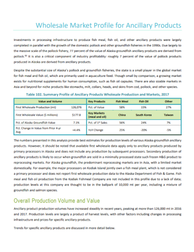 wholesale marketing company profile